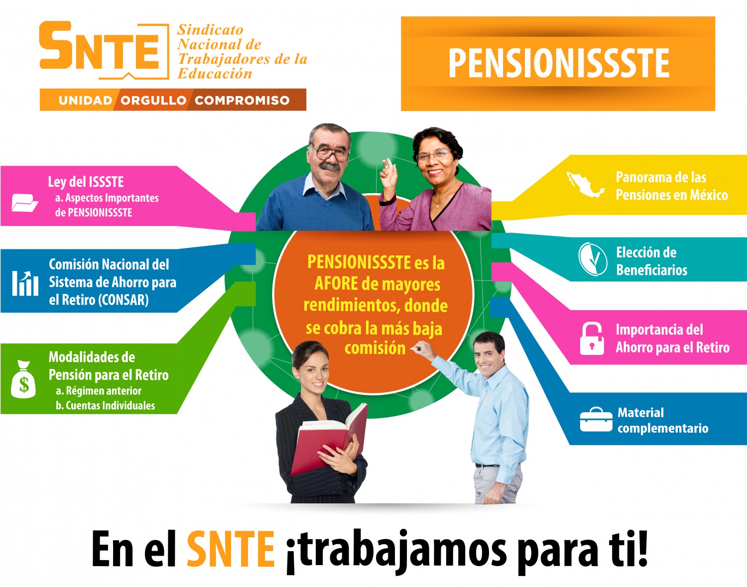 Cambios De Siefores Entre Cuentas Individuales Del Issste Qu Debes