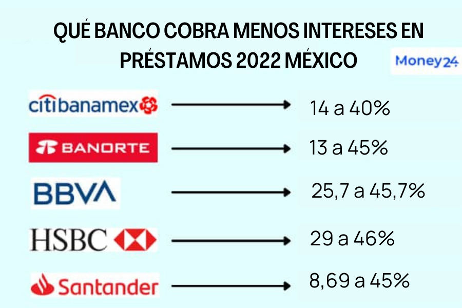 tasa-de-inter-s-para-pr-stamos-de-100-mil-pesos-prestatips